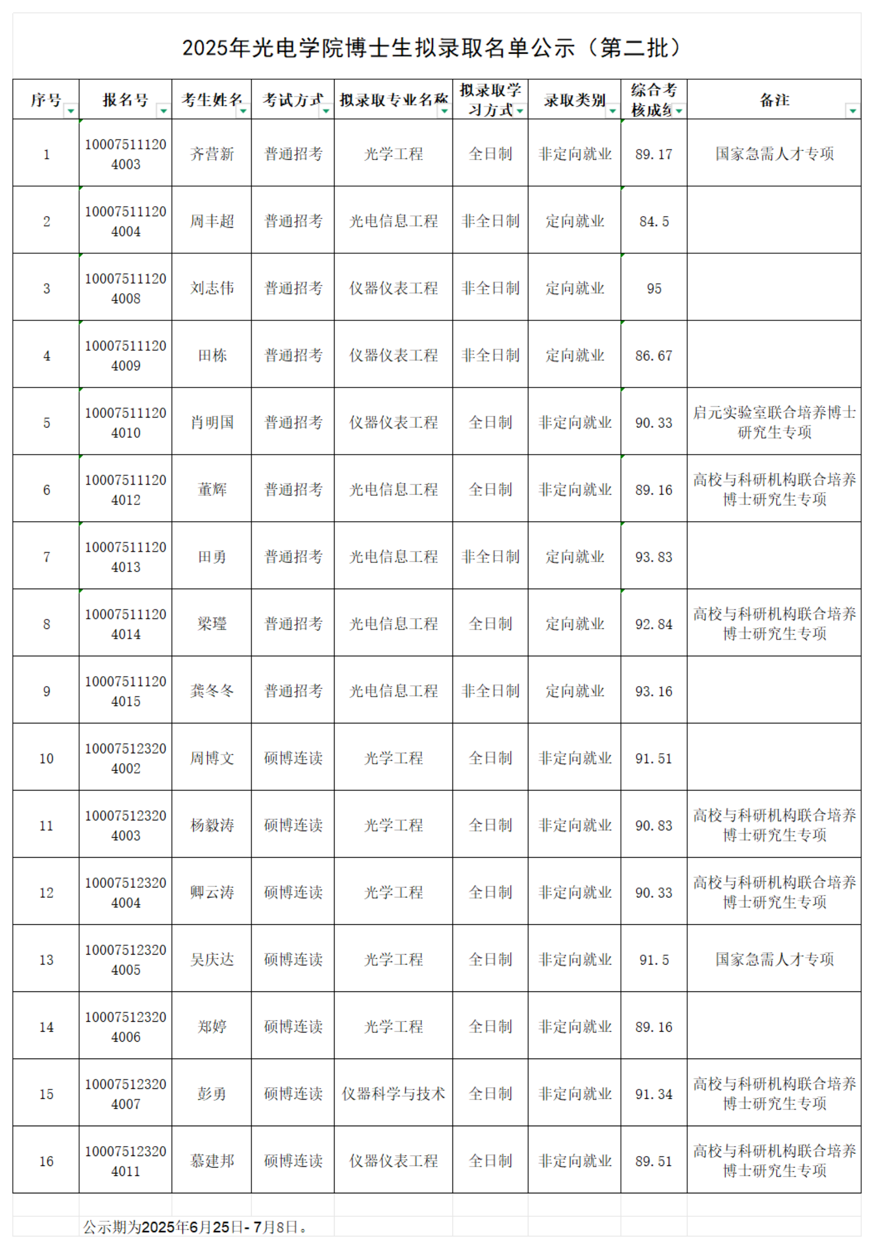 2025年小黄书
博士生拟录取名单公示（第二批）_00.png