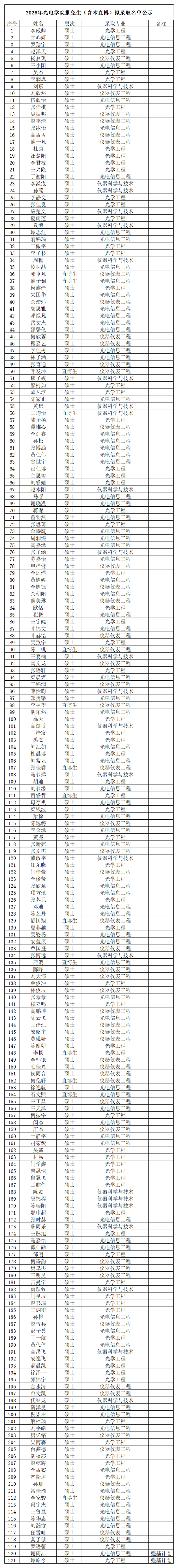 2026年小黄书
推免生（含本直博）拟录取名单公示_01.png