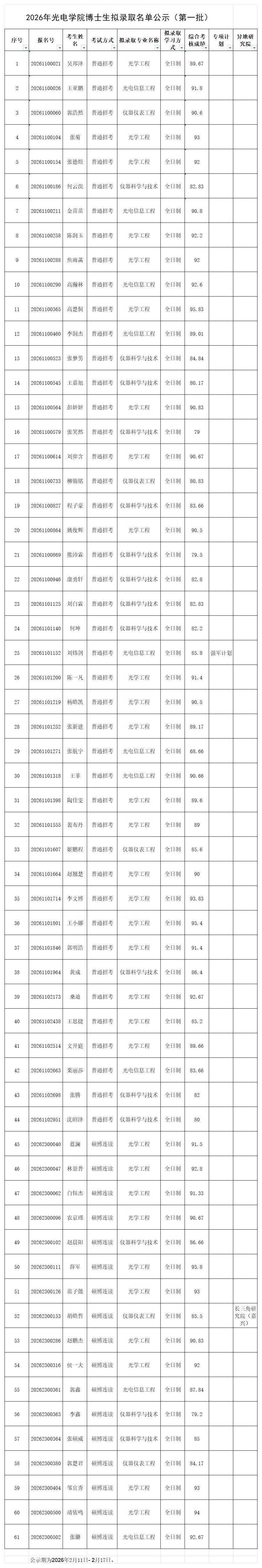 2026年小黄书
博士生拟录取名单公示（第一批）.jpg
