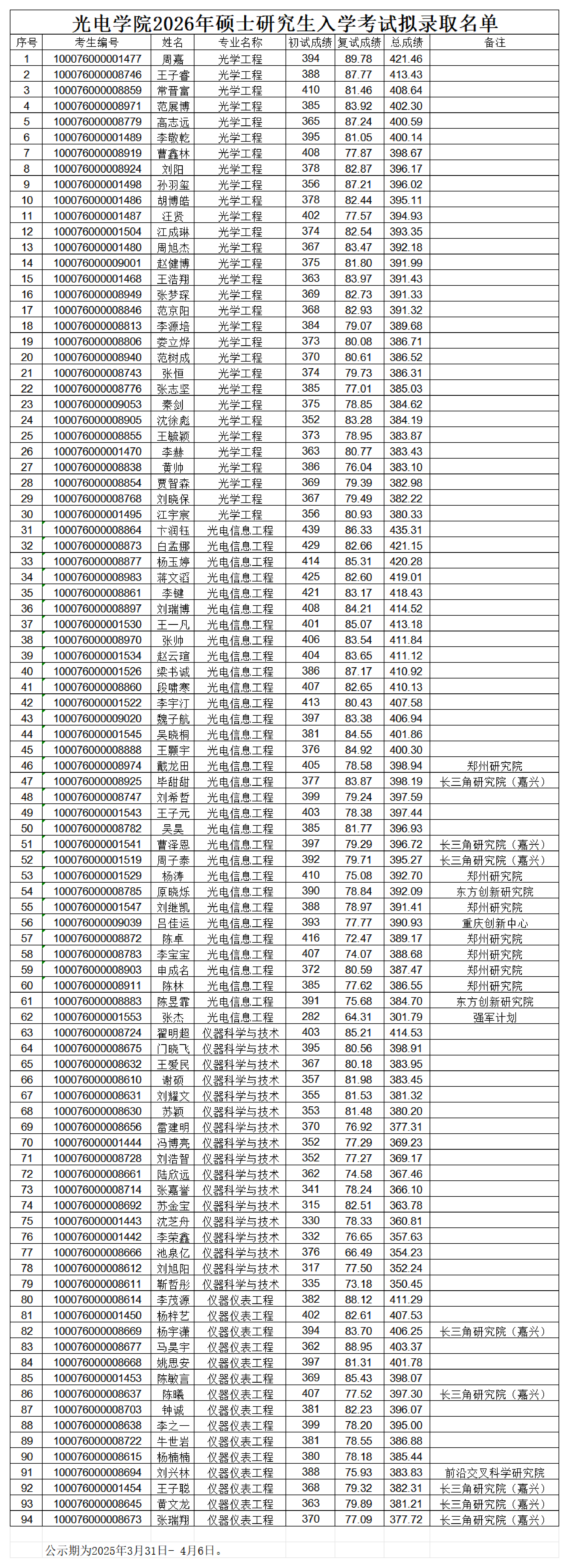 小黄书
2026年硕士研究生入学考试拟录取名单(1)_00.png