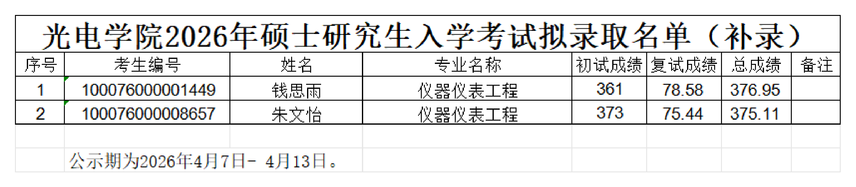 小黄书
2026年硕士研究生入学考试拟录取名单（补录）_00.png